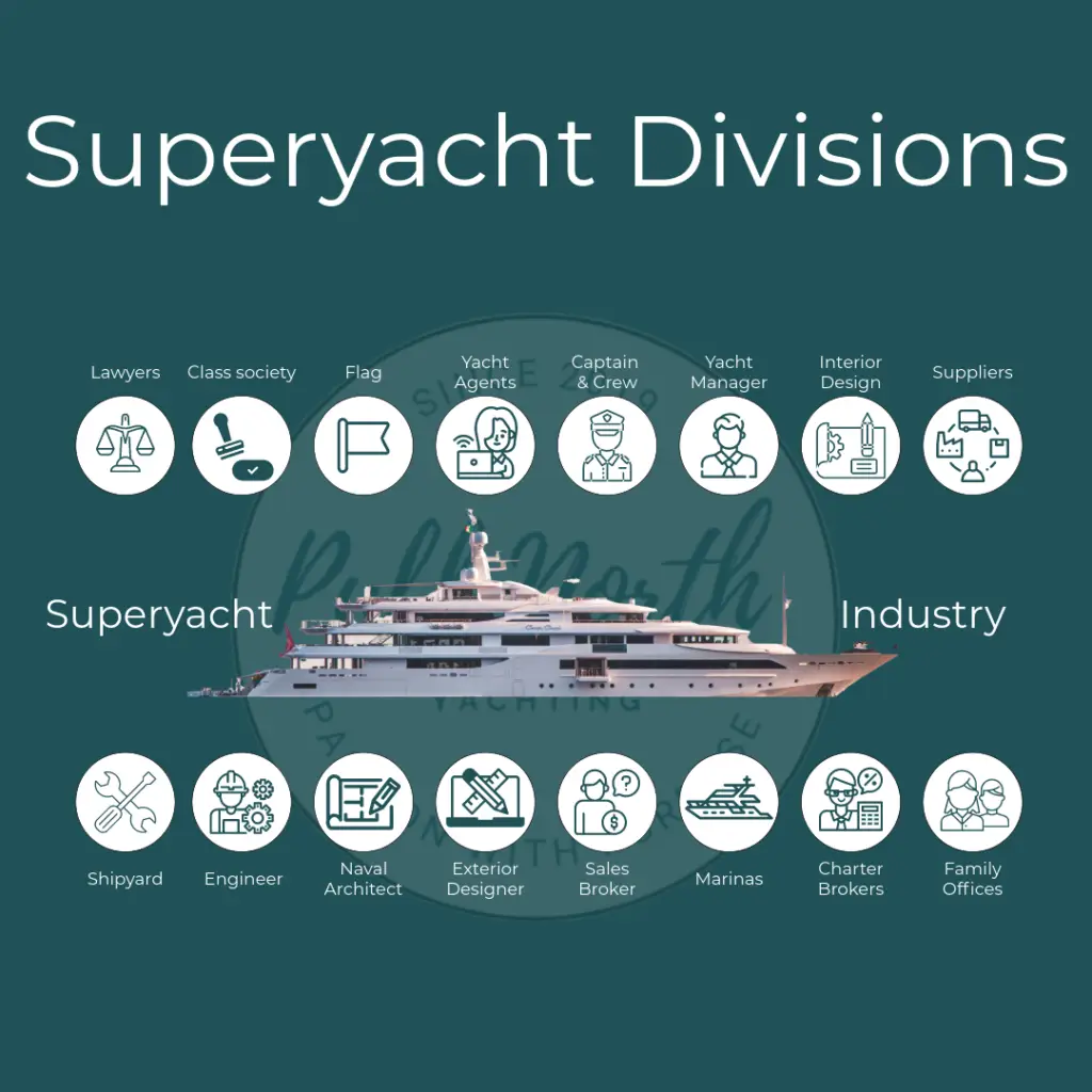 Superyacht Divisions Blog